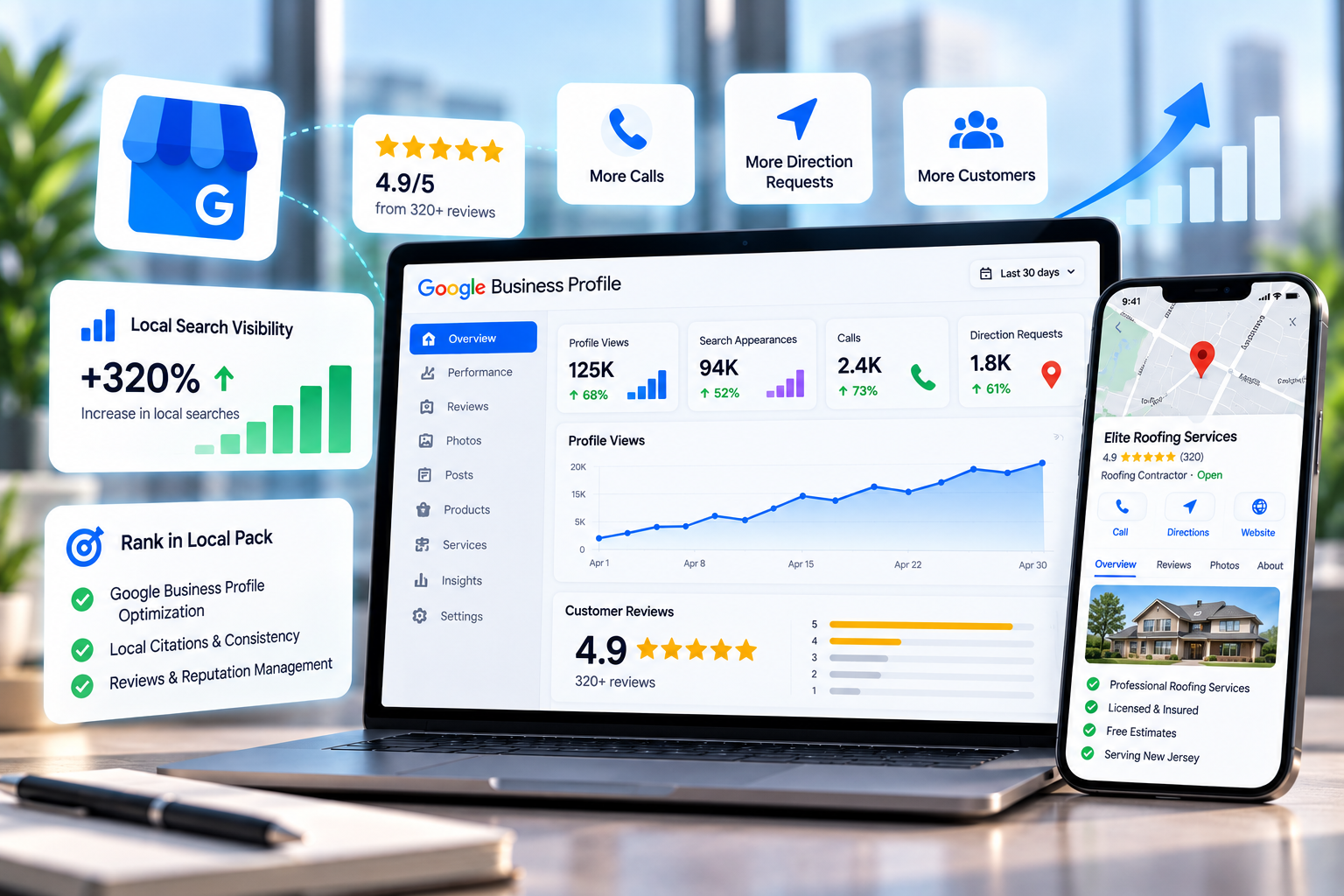 Local SEO dashboard showing Google Business Profile visibility, map rankings, calls and direction requests