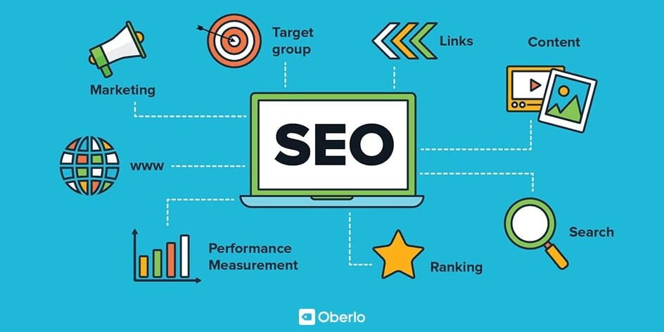 1603954182-seo-article-header SEO strategy: content, links, ranking.